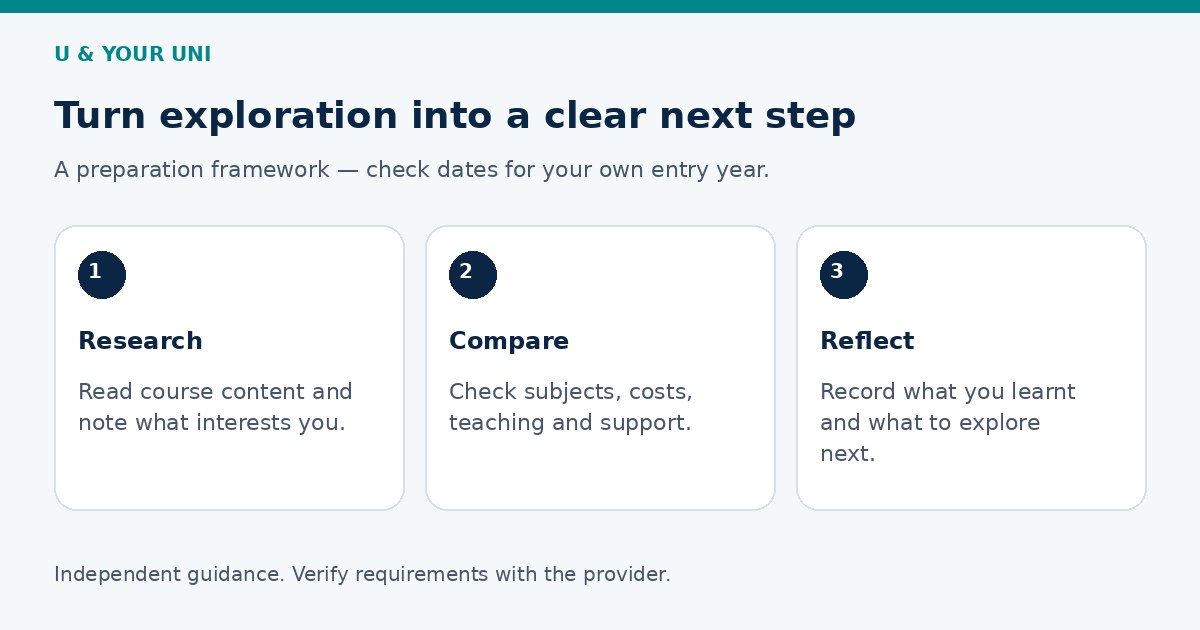 University preparation: research your options, compare course requirements and reflect on your learning
